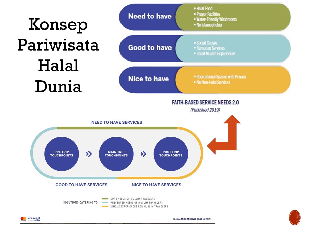 Mengenal Konsep Wisata Halal Di Indonesia – MITI KM